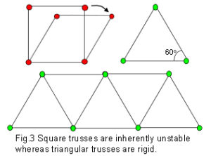 3_trusses