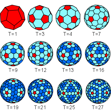 what is t stands for in numbers
