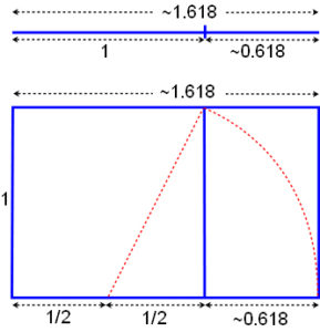 golden mean