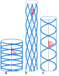 helical angles