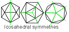 icos symmetries