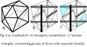 tension triangles